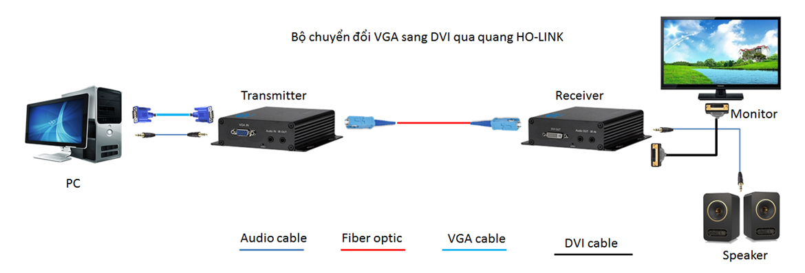 bộ chuyển đổi VGA sang DVI qua quang HO-LINK
