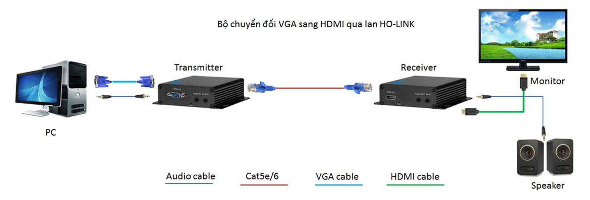 bộ chuyển đổi VGA sang HDMI qua lan HO-LINK