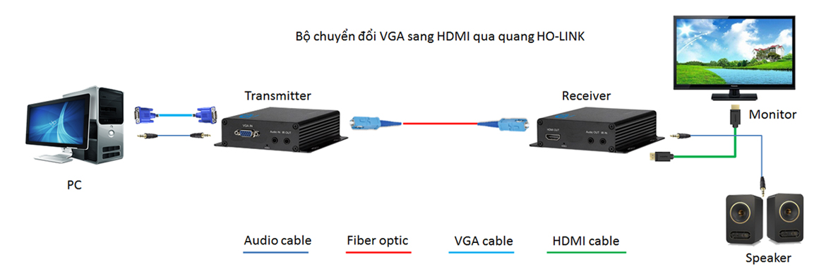 bộ chuyển đổi VGA sang HDMI qua quang HO-LINK