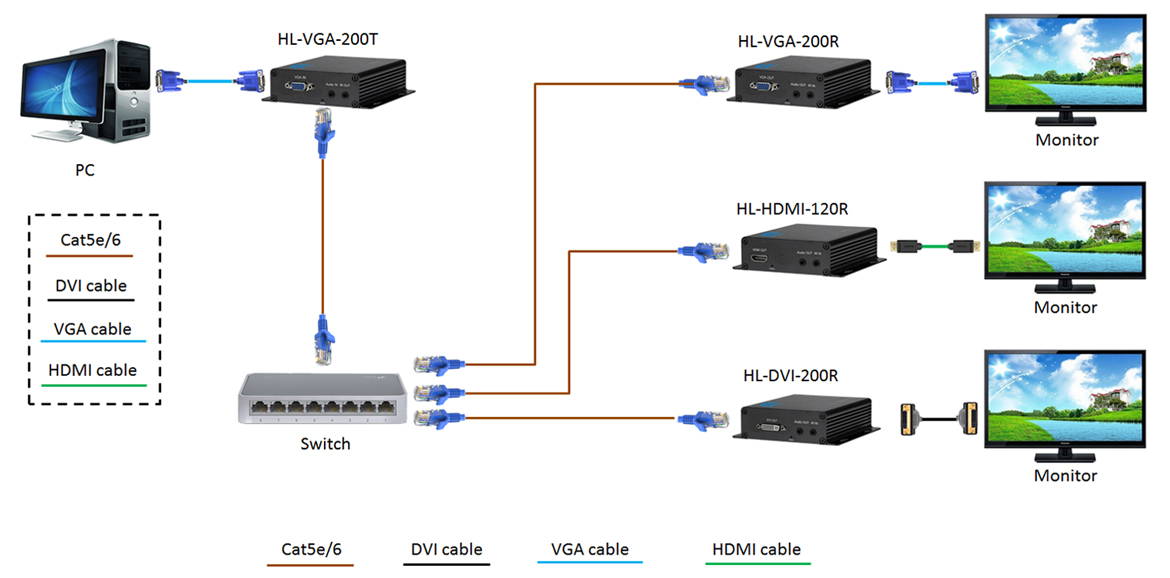 Mô hình chuyển đổi tín hiệu VGA sang HDMI/DVI/VGA bằng hệ thống mạng lan