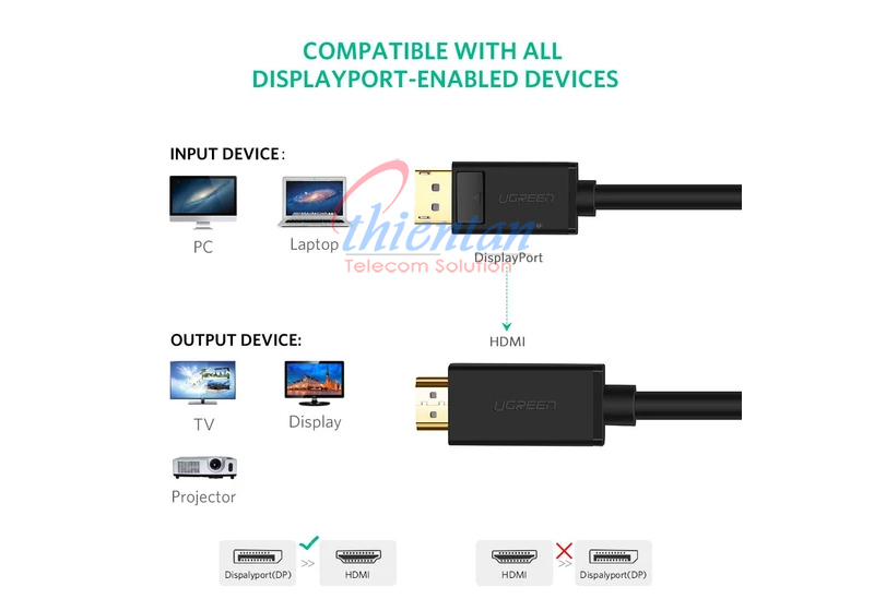 Ugreen 10239 cáp DVI to HDMI 1m5