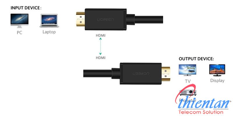 HDMI ugreen