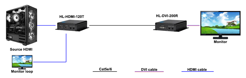 HDMI sang DVI qua lan