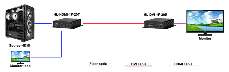 HL-HDMI-1F-20T / HL-DVI-1F-20R