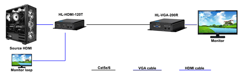 HDMI sang VGA qua lan HO-LINK