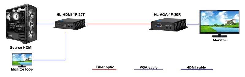 HL-HDMI-1F_20T / HL-VGA-1F-20R