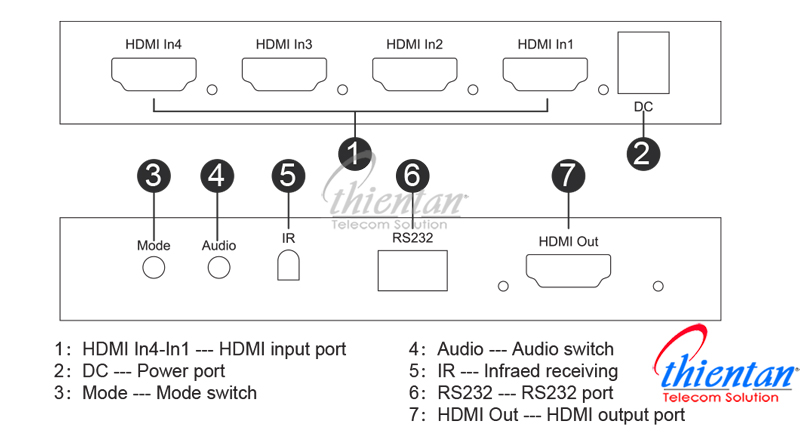 Bộ gộp HDMI holink 4 vào 1 Bộ gộp HDMI holink 4 vào 1