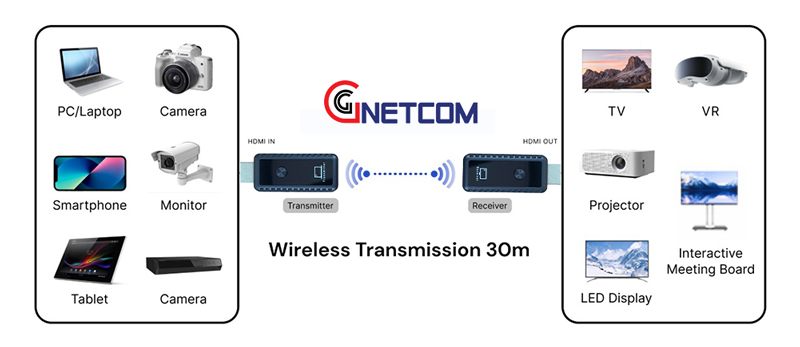 HDMI wifi 30m