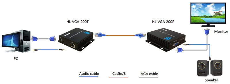 HL-VGA-200TR