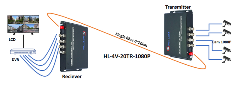 HL-4V-20TR-1080P