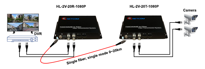 Bộ chuyển đổi Video sang Quang 2 kênh  HL-2V-20T/R-1080