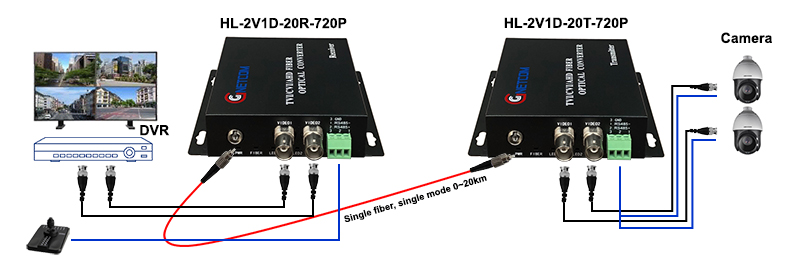 bộ chuyển đổi video sang quang 2 k&ecirc;nh 720 c&oacute; PTZ HL-2V1D-20TR-720P