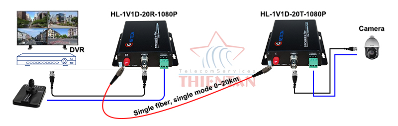 Bộ chuyển đổi Video sang Quang 1 kênh  HL-1V1D-20T/R-1080
