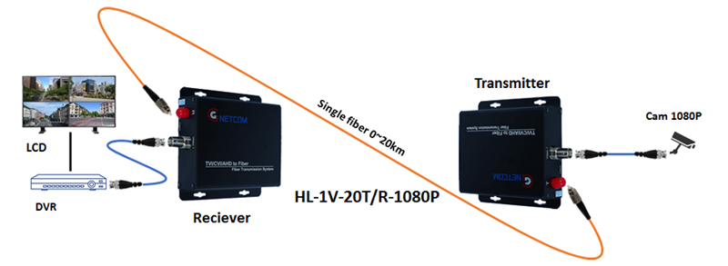 Bộ thu ph&aacute;t video quang, converter quang HL-1V-20T/R-1080P