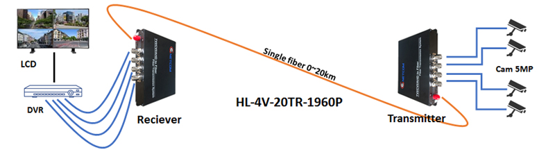 HL-4V-20T/R-1960P