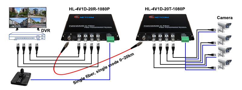 Bộ chuyển đổi Video Quang 4 Kênh camera CVI/TVI/AHD 1080P PTZ HL-4V1D-20TR-1080P