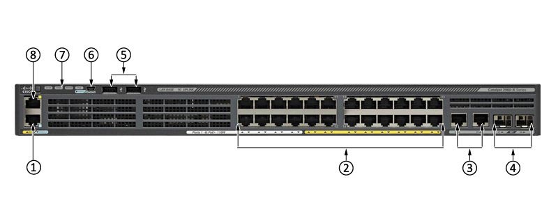 WS-C2960X-24PSQ-L