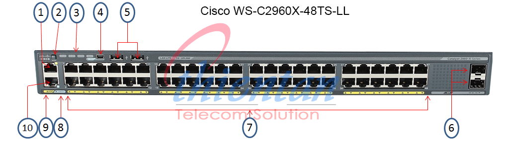cổng trước WS-C2960X-48TS-LL