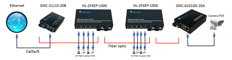 m&ocirc; h&igrave;nh chuyển tiếp HL-2F4EP-1000