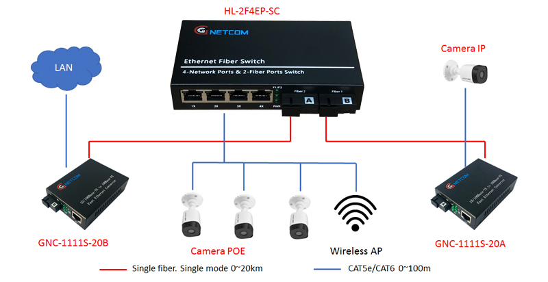 m&ocirc; h&igrave;nh kết nối chuyển tiếp quang c&oacute; POE HL-2F4EP-SC