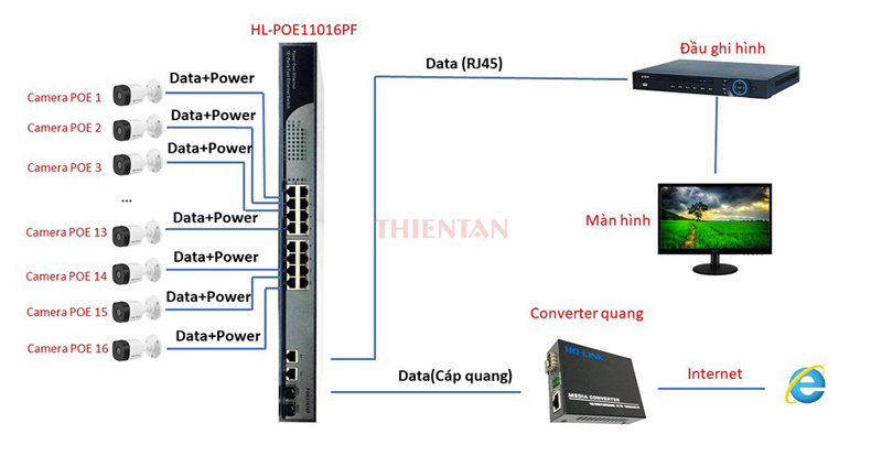 HL-POE11016PF
