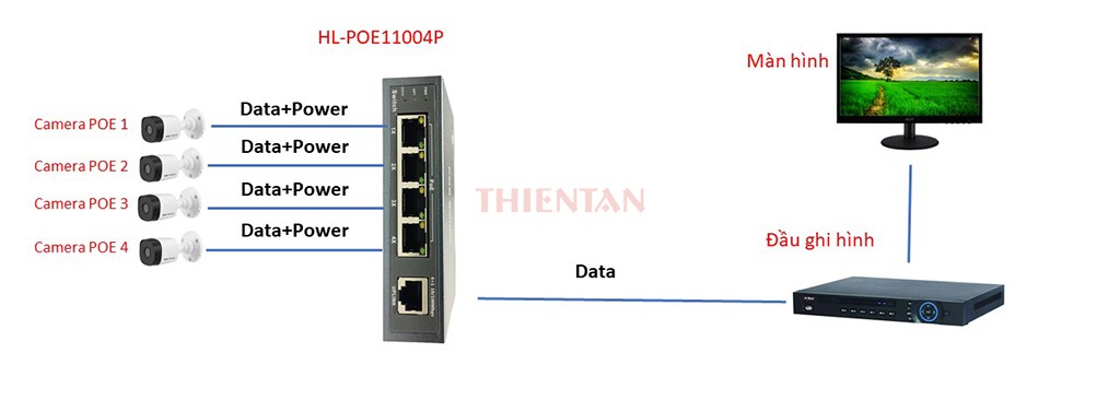 HL-POE11004P