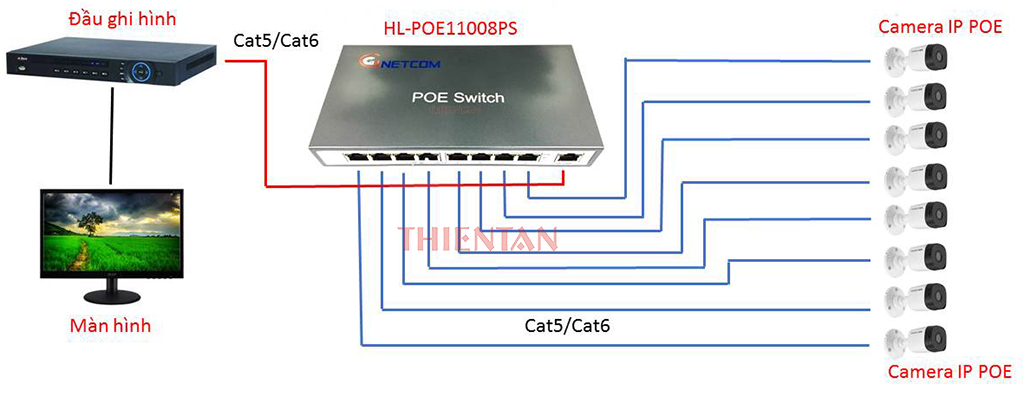 HL-POE11008PS