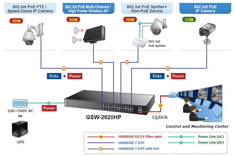 switch poe Planet GSW-2620HP