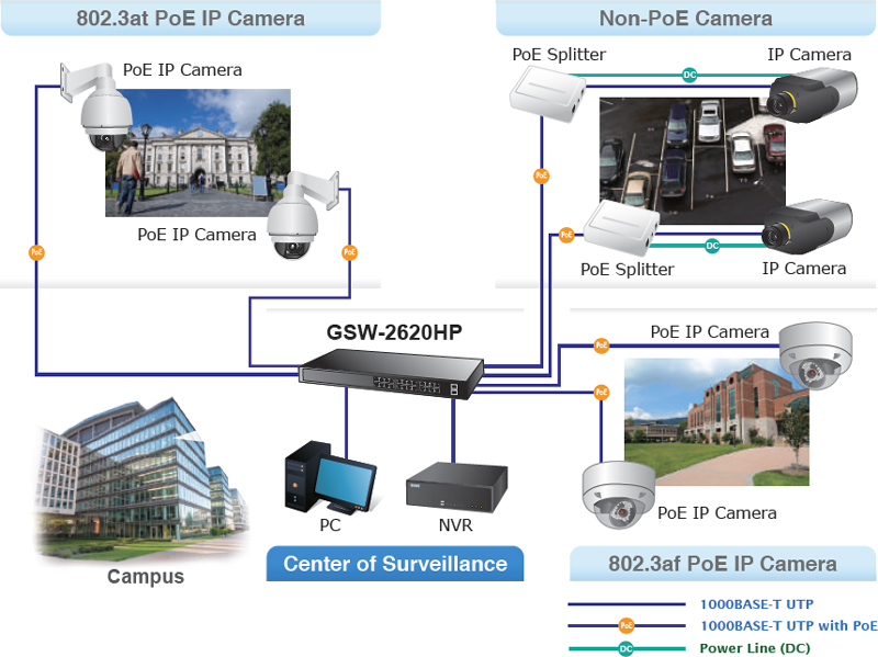 switch poe Planet GSW-2620HP