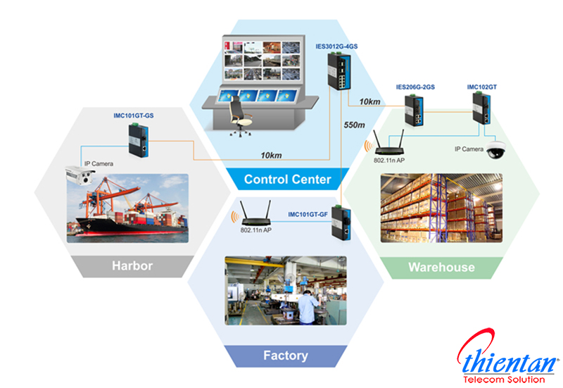 ứng dụng IMC101GT-1GF