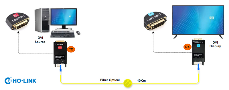 HL-MN-DVI-4K60HZ-TRL