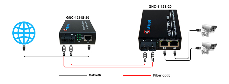 sơ đồ kết nối bộ chuyển đổi quang điện 1 ra 2 cổng lan 10/100Mbps Gnetcom GNC-1112S-20