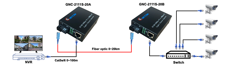 GNC-2111S-20AB