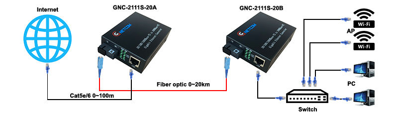 GNC-2111S-20A/B
