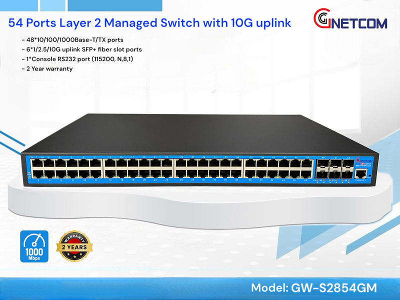 GW-S2854GM