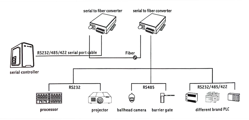 HL-CRS-232422485-TRS