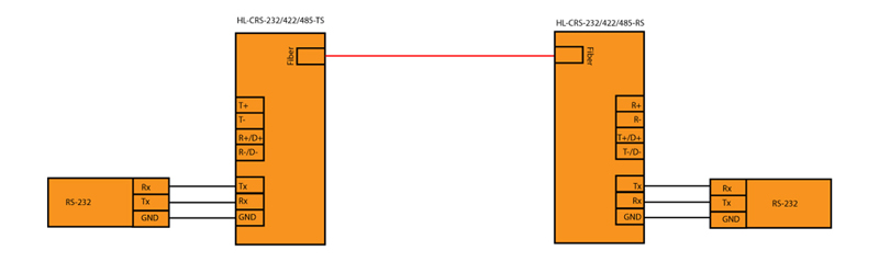 HL-CRS-232422485-TRS