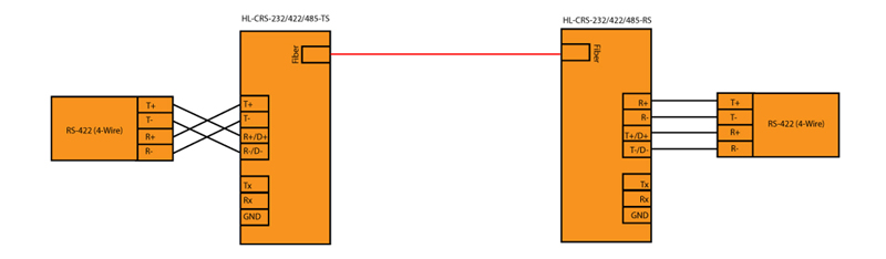 HL-CRS-232422485-TRS