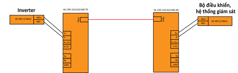 HL-CRS-232/422/485-T/RS