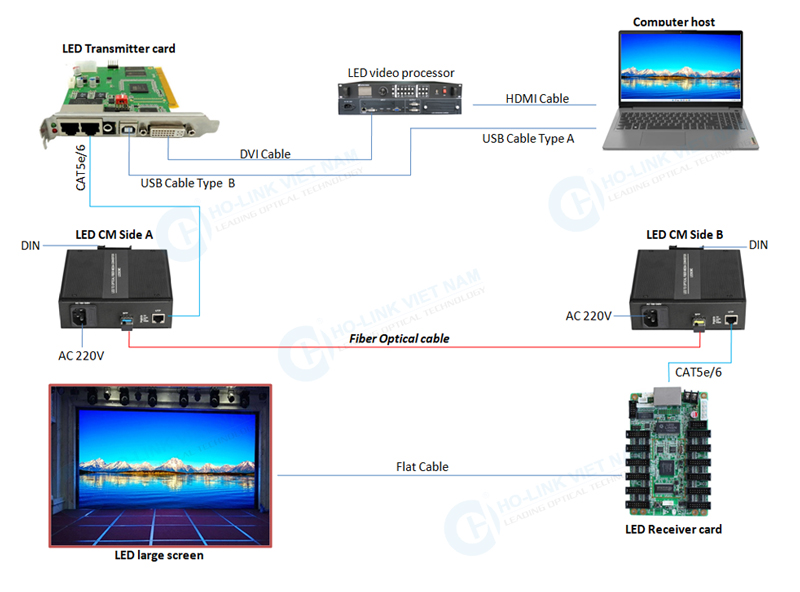 HL-IES2011-LED