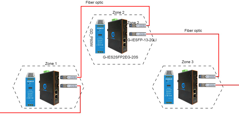 SWITCH QUANG CONG NGHIEP HO-LINK G-IES2SFP2EG-20S