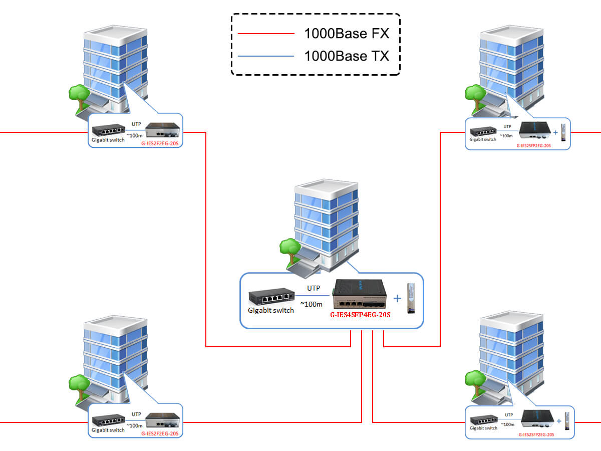kết nối switch quang G-IES4SFP4EG-20S