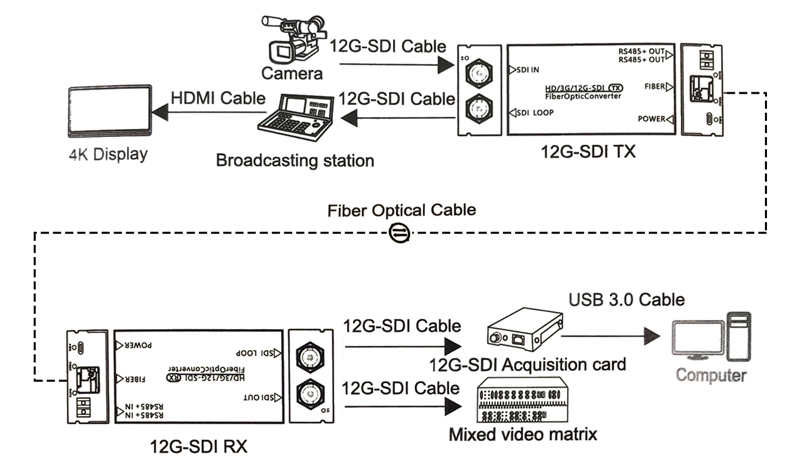 HL-MN-12GSDI-1Vv1D-TRL