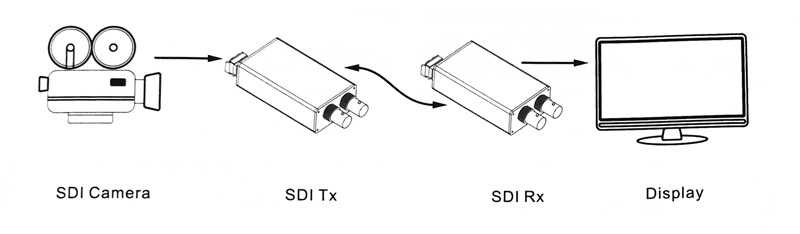 HL-MN-3GSDI-1Vv1D-TRL