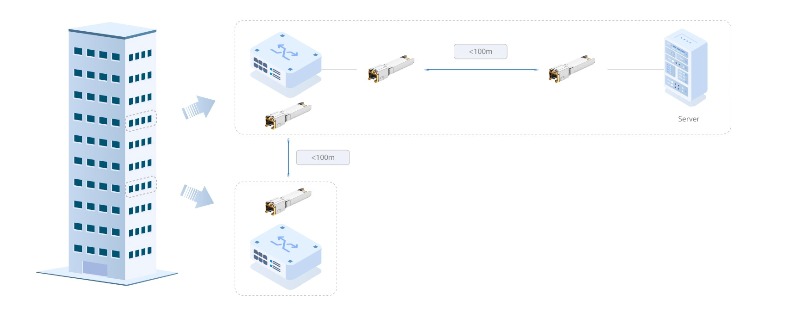 GNC-SFP-1GTE