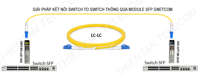 GNC-SFP-SM-20AD