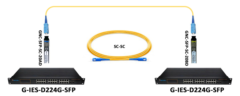 module SFP SC