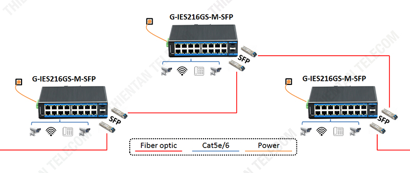 G-IES216GS-M-SFP