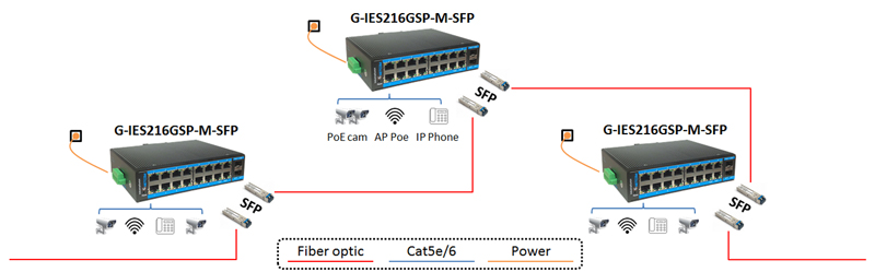 G-IES216GSP-M-SFP