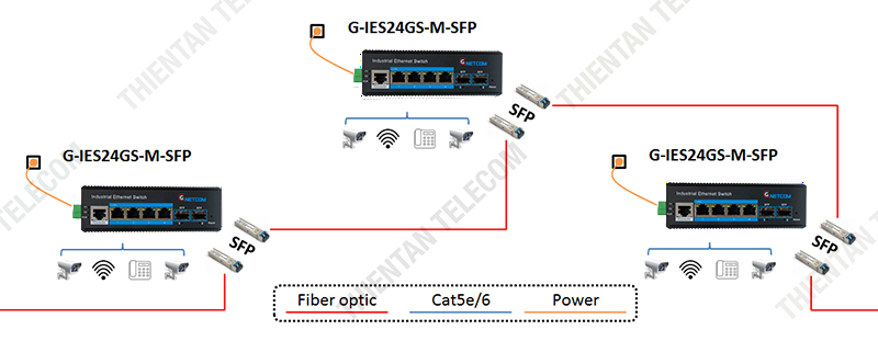 G-IES24GS-M-SFP